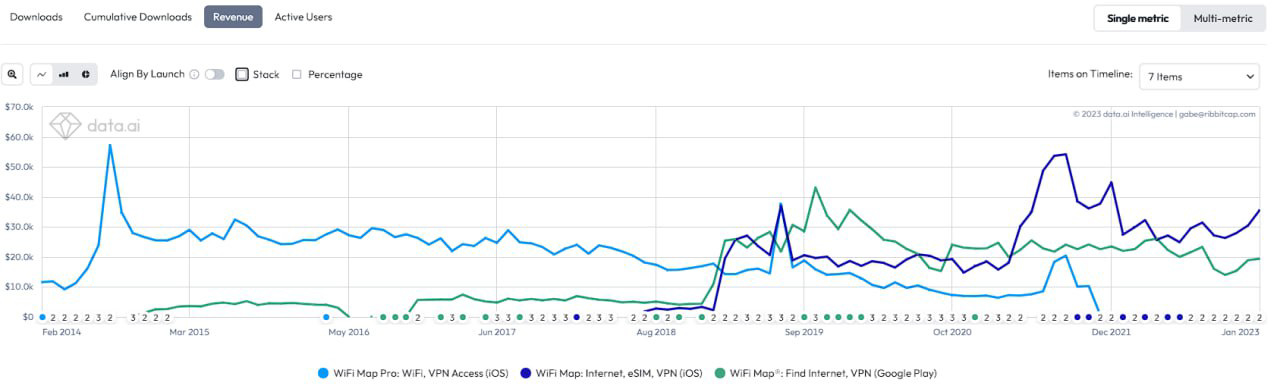 详解 DeWi 项目 WiFi Map：1.5 亿用户的 App 搭上了 Web3 的列车