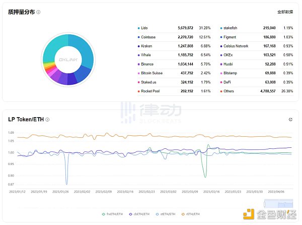 梳理4个监控以太坊提款数据的平台