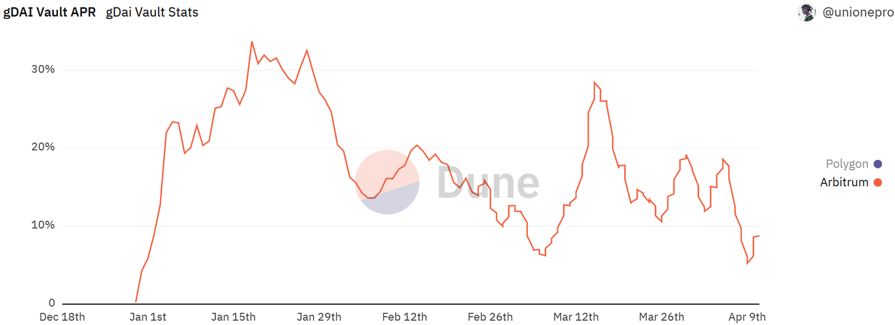 加密利率市场春风将至？深度解析LSD利率市场服务商Pendle26