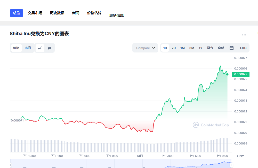 屎币最新价格今日行情_屎币最新行情趋势介绍