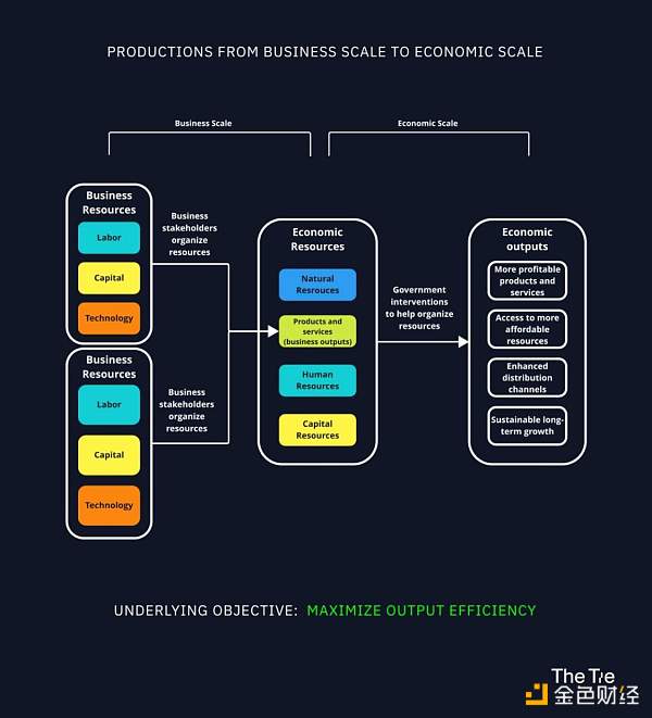 加密治理和监管优先事项：监管真正应该关注什么