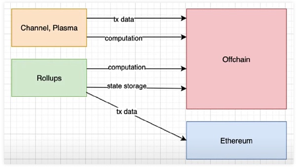 以太坊上海升级后下一站:坎昆升级、DVT、PBS