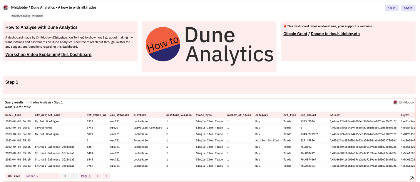 加密数据服务平台Dune用上AI，LLM会成为其护城河吗？