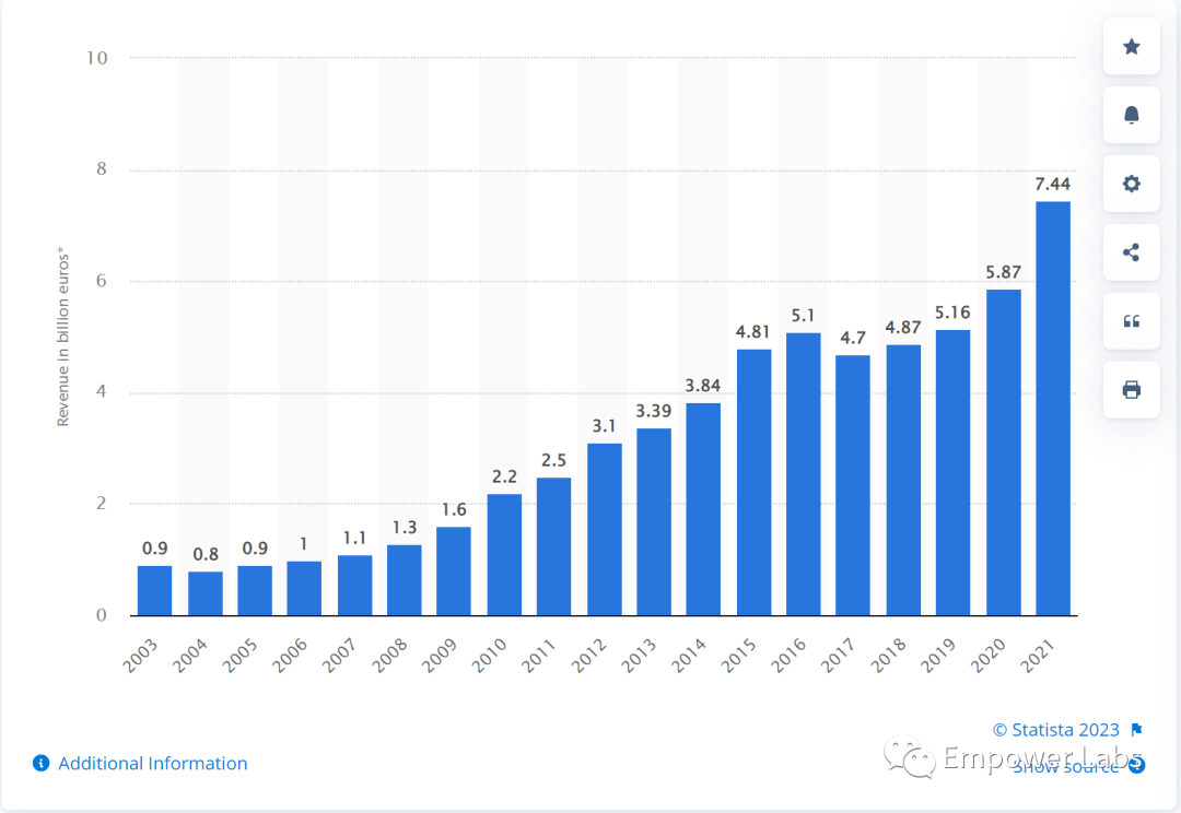 从乐高崛起 看Web3生产关系革命之路7