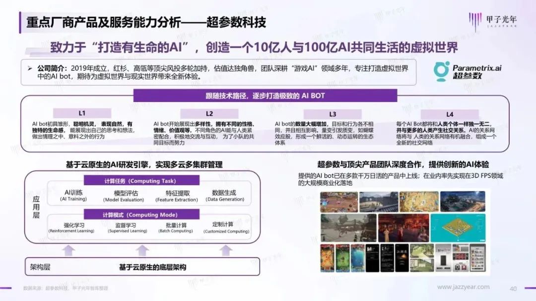 2023年AIGC应用与实践展望报告:AIGC时代到来,企业及个人需要如何面对?39 2023年AIGC应用与实践展望报告:AIGC时代到来,企业及个人需要如何面对?39