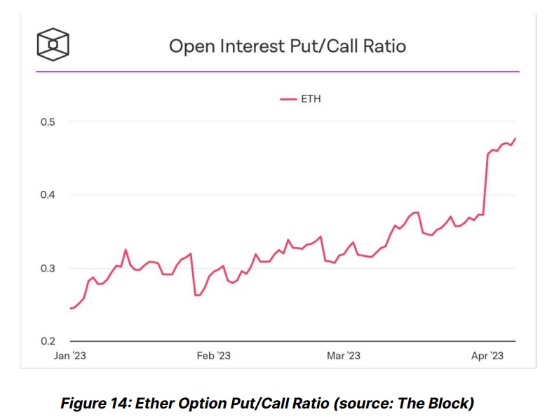 以太坊上海升级对价格的影响（以太坊会在上海升级之后反弹吗）1