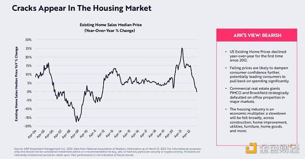 ARK 比特币月度报告:宏观局势不稳 比特币逆势前行