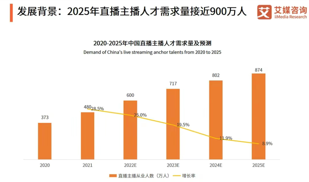 AI 杀入电商直播赛道，成本降低95%，主播薪资集体大降