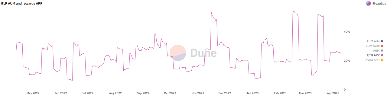 加密利率市场春风将至？深度解析LSD利率市场服务商Pendle24