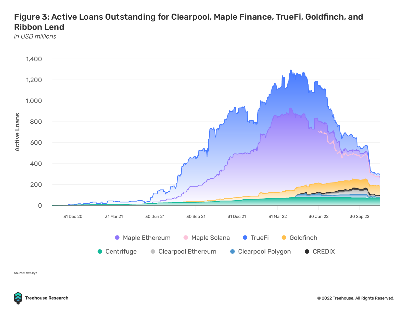 不足额抵押贷款:DeFi借贷的下一个圣杯2 不足额抵押贷款:DeFi借贷的下一个圣杯2