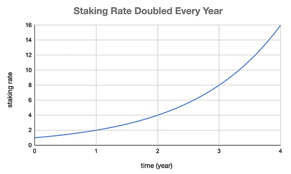 一文读懂 Nautilus Chain 上首个 DEX PoseiSwap 的通证经济学