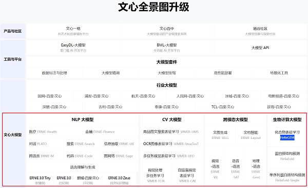ChatGPT启示录系列:万字长文解码全球AI大模型现状