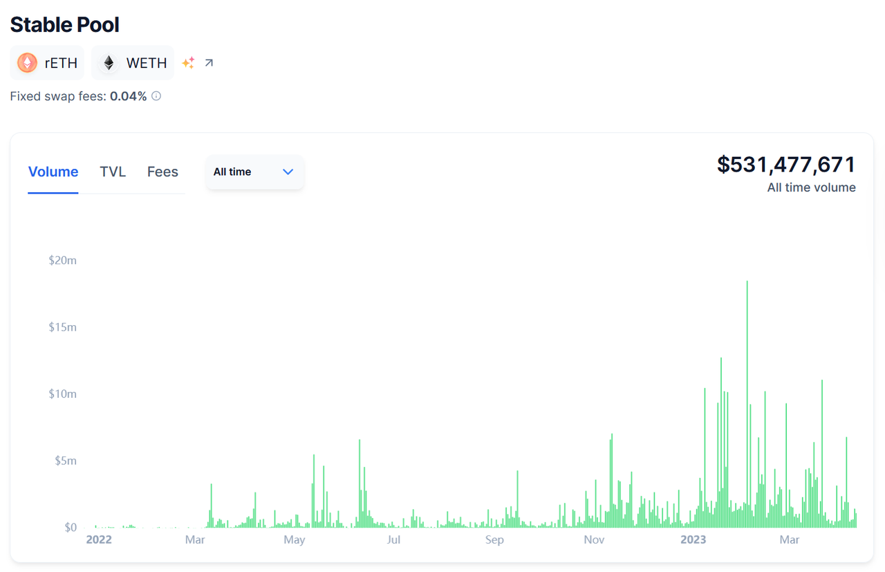 加密利率市场春风将至？深度解析LSD利率市场服务商Pendle22
