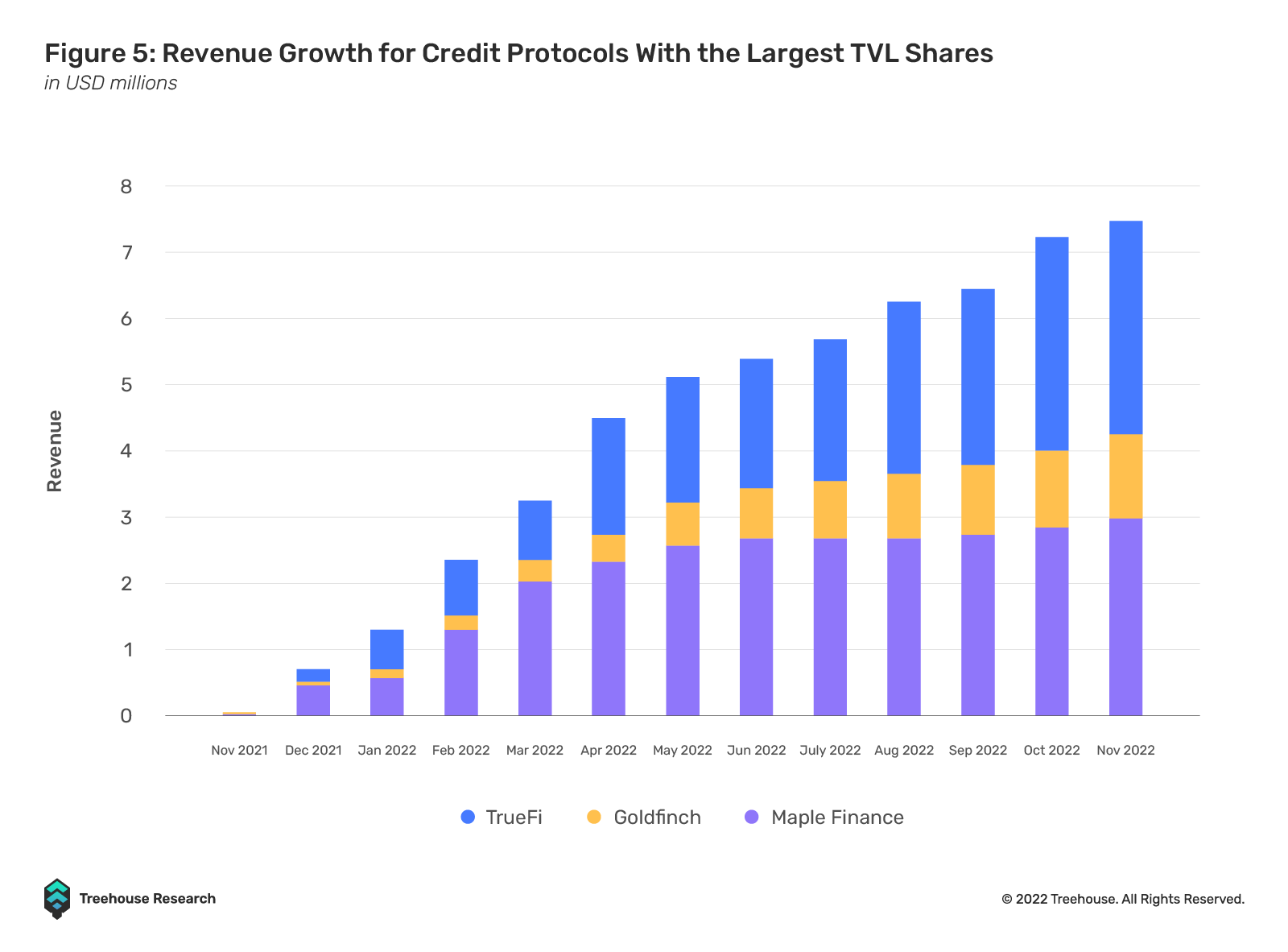 不足额抵押贷款:DeFi借贷的下一个圣杯4 不足额抵押贷款:DeFi借贷的下一个圣杯4