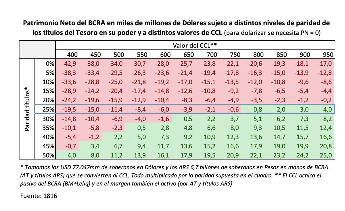 阿根廷,一个国家,两种货币12 阿根廷,一个国家,两种货币12
