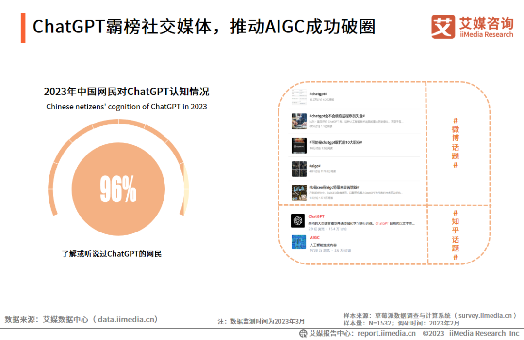 艾媒咨询｜2023年中国AIGC行业发展研究报告