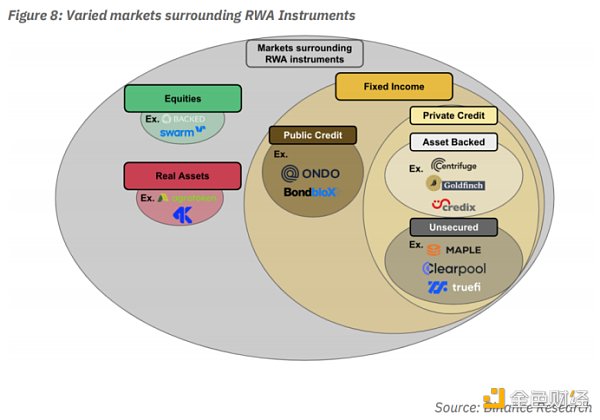 现实世界资产代币化 RWA 嫁接 TradFi 与 DeFi 的桥梁8