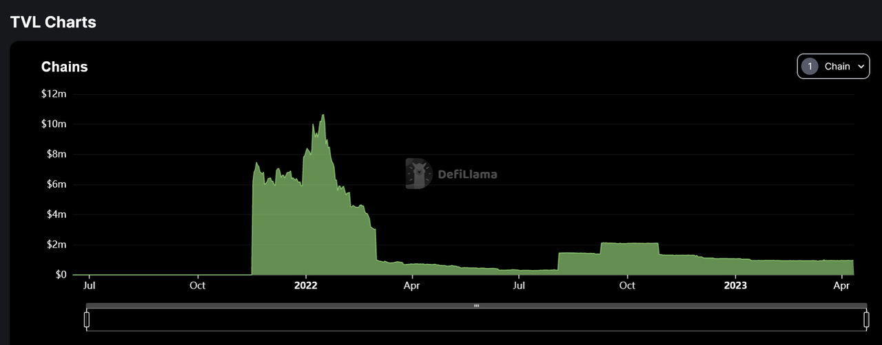 加密利率市场春风将至？深度解析LSD利率市场服务商Pendle58