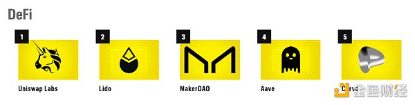 《财富》杂志发布“Crypto 40”榜单（附名单及选取标准）7