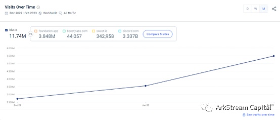 Blur与OpenSea的悬崖赛车