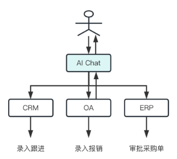 行业观察:AI技术“狂奔”,但商业逻辑大于技术逻辑3 行业观察:AI技术“狂奔”,但商业逻辑大于技术逻辑3