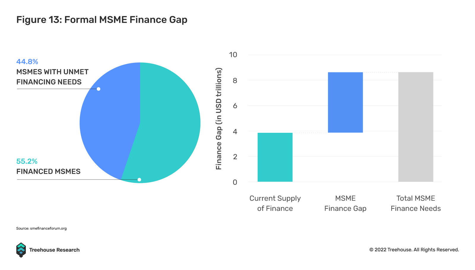不足额抵押贷款:DeFi借贷的下一个圣杯12 不足额抵押贷款:DeFi借贷的下一个圣杯12