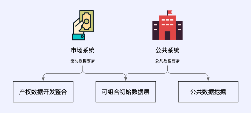 全视角解读Web3数据经济：LSD 之后的下一个千亿级赛道