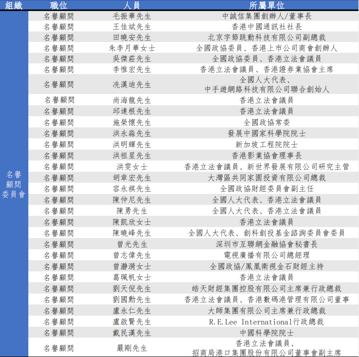 一文了解获港府和北京支持的香港Web3.0协会，初创会员尚无加密原生机构