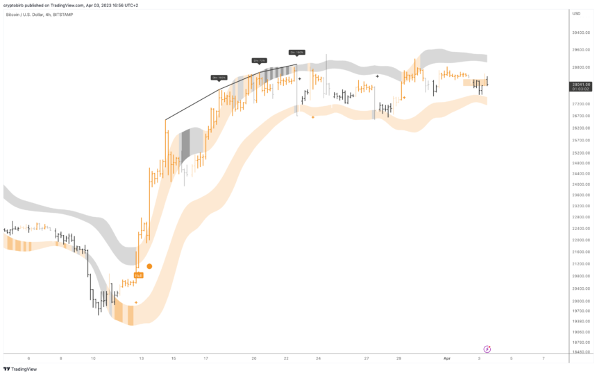 比特币走势最新消息（比特币指标或有新的阻力突破）