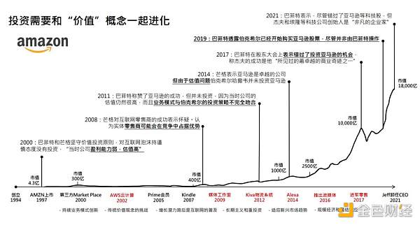 Web3的价值投资实践