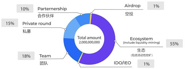 iZUMi Finance研究报告