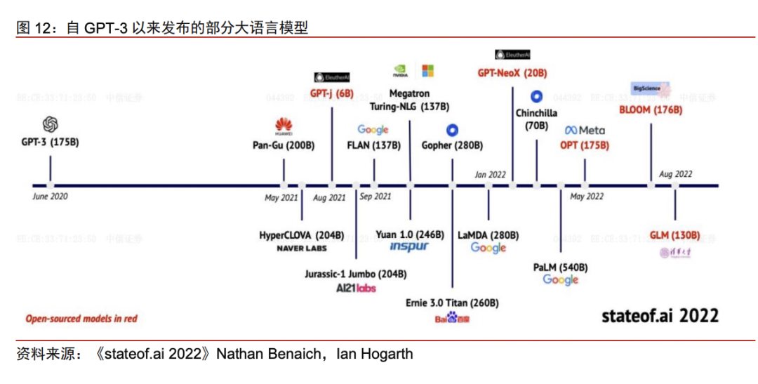 关于 AI,现在哪些方向太乐观,哪些方向还可以更坚定一些?3 关于 AI,现在哪些方向太乐观,哪些方向还可以更坚定一些?3
