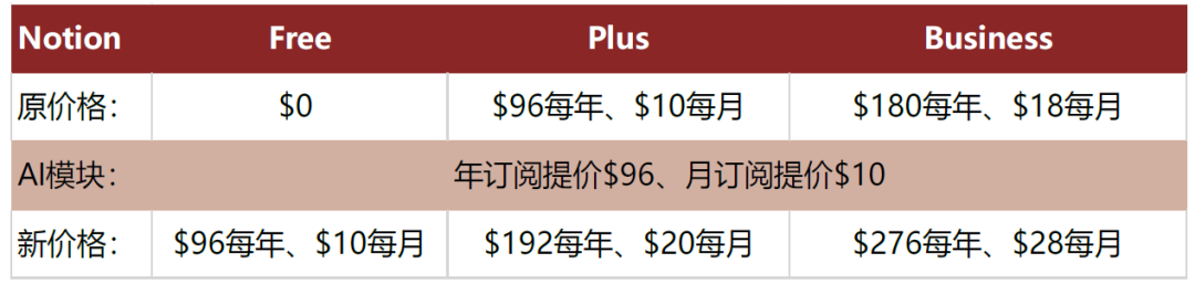 中金公司:AI应用或迎来“寒武纪”,办公场景落地先行19 中金公司:AI应用或迎来“寒武纪”,办公场景落地先行19