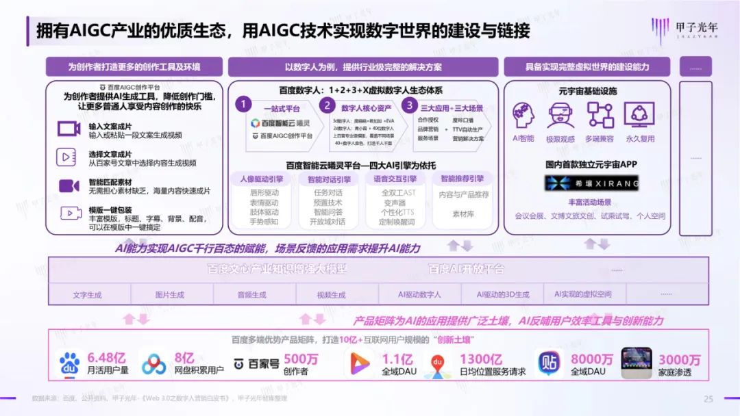 2023年AIGC应用与实践展望报告:AIGC时代到来,企业及个人需要如何面对?24 2023年AIGC应用与实践展望报告:AIGC时代到来,企业及个人需要如何面对?24