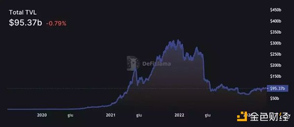 RWA叙事涌来 一文探讨其优缺点和影响