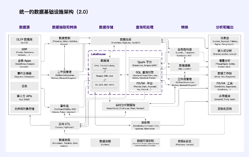 全视角解读Web3数据经济：LSD 之后的下一个千亿级赛道