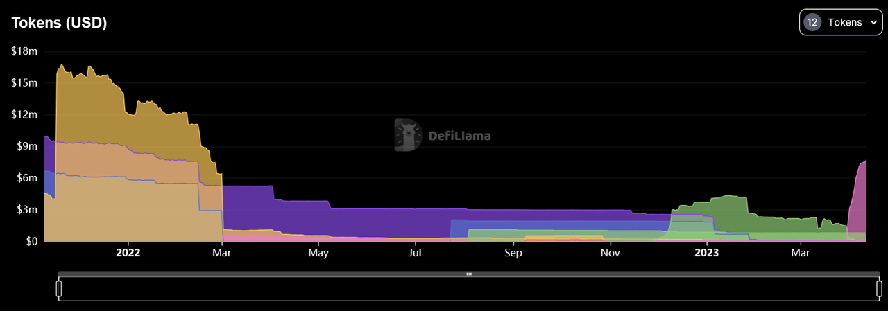 加密利率市场春风将至？深度解析LSD利率市场服务商Pendle37
