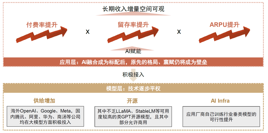 中金公司:AI应用或迎来“寒武纪”,办公场景落地先行6 中金公司:AI应用或迎来“寒武纪”,办公场景落地先行6