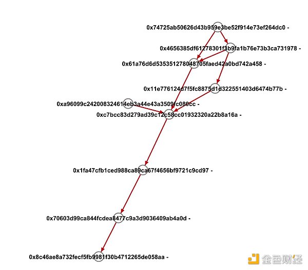 为何掌握游戏玩家数据分析如此重要?插图12 Footprint *ytics:为何掌握游戏玩家数据分析如此重要?