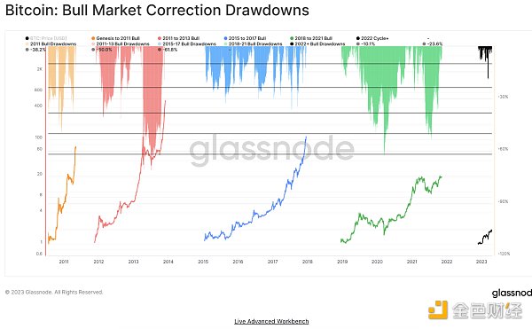 比特币市场分析：利润的诱惑