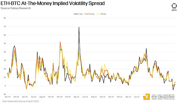 以太坊12日上海升级 哪些网站可以实时查看关键指标