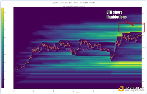 比特币接下去怎么走？看看6个技术分析师的观点2