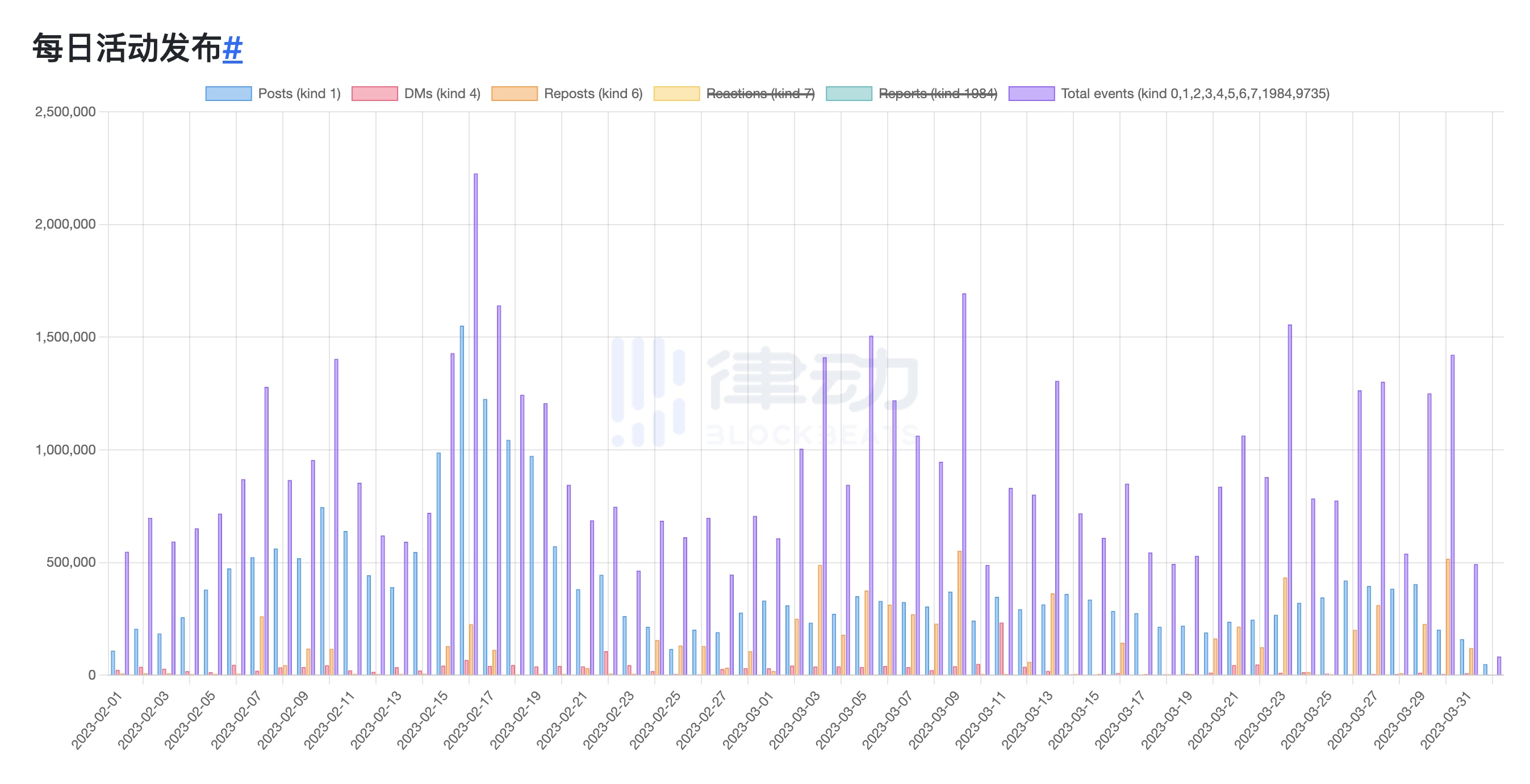 万字详解Lens和Nostr：寻找未来社交媒体的最终解