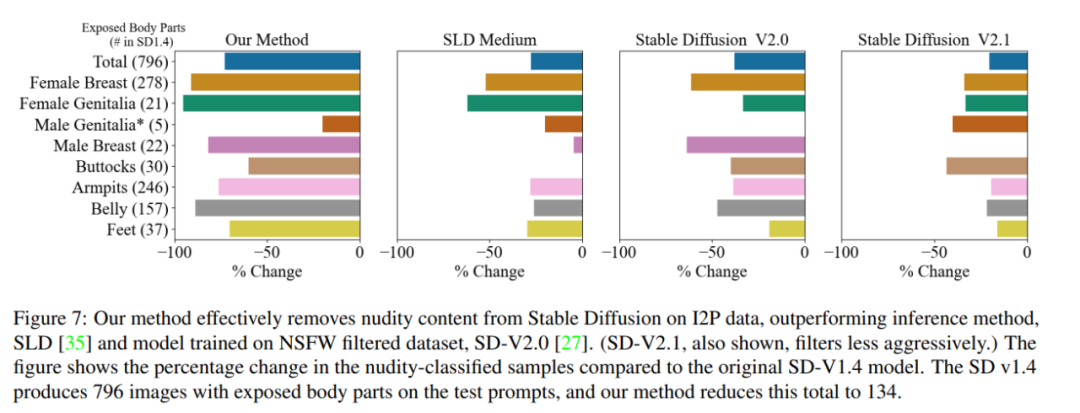 平息画师怒火：Stable Diffusion学会在绘画中直接「擦除」侵权概念