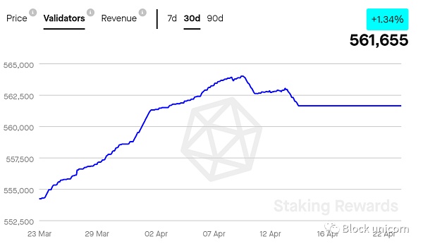 DeFi牛市发动机:LSD如何引领史诗级狂暴大牛市