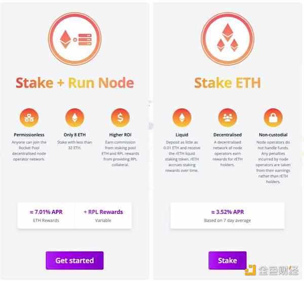 以太坊质押市场综述和投资机会