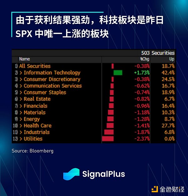SignalPlus：利率飞涨 银行衰落特别版