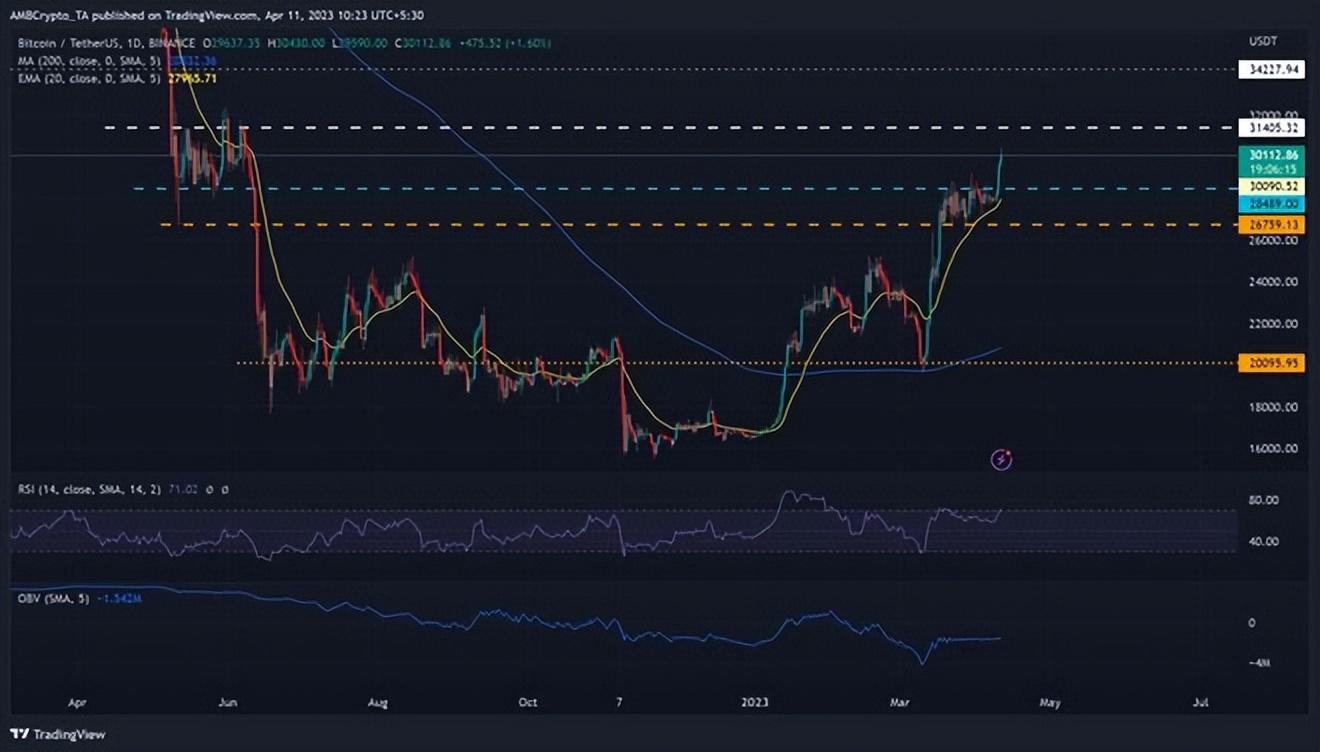 比特币最新价格(比特币看涨情绪良好下一次涨多少) 比特币最新价格(比特币看涨情绪良好下一次涨多少)