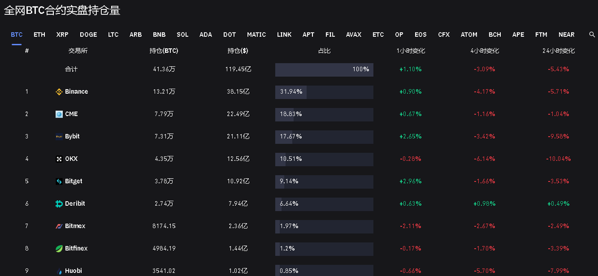 4月20日虚拟货币爆仓情况（ETH爆仓数据高过BTC）