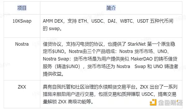 空投卷王的期待 复盘Layer2现状